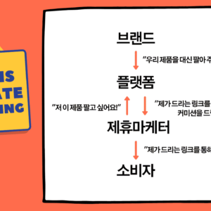 해외 제휴마케팅 플랫폼 추천 및 활용 방법 해외 제휴마케팅 플랫폼 추천 및 활용 방법